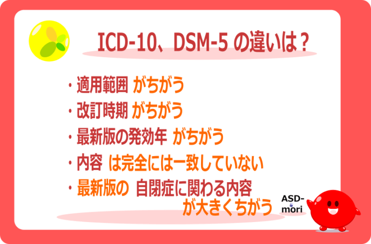 ASD icd 10 dsm 5