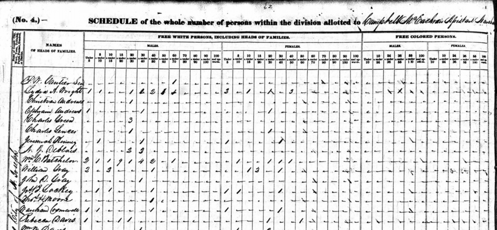 1840アメリカ国勢調査